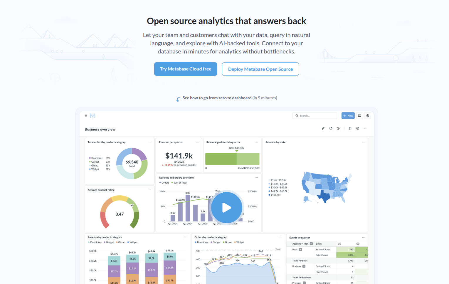 Admin Dashboard