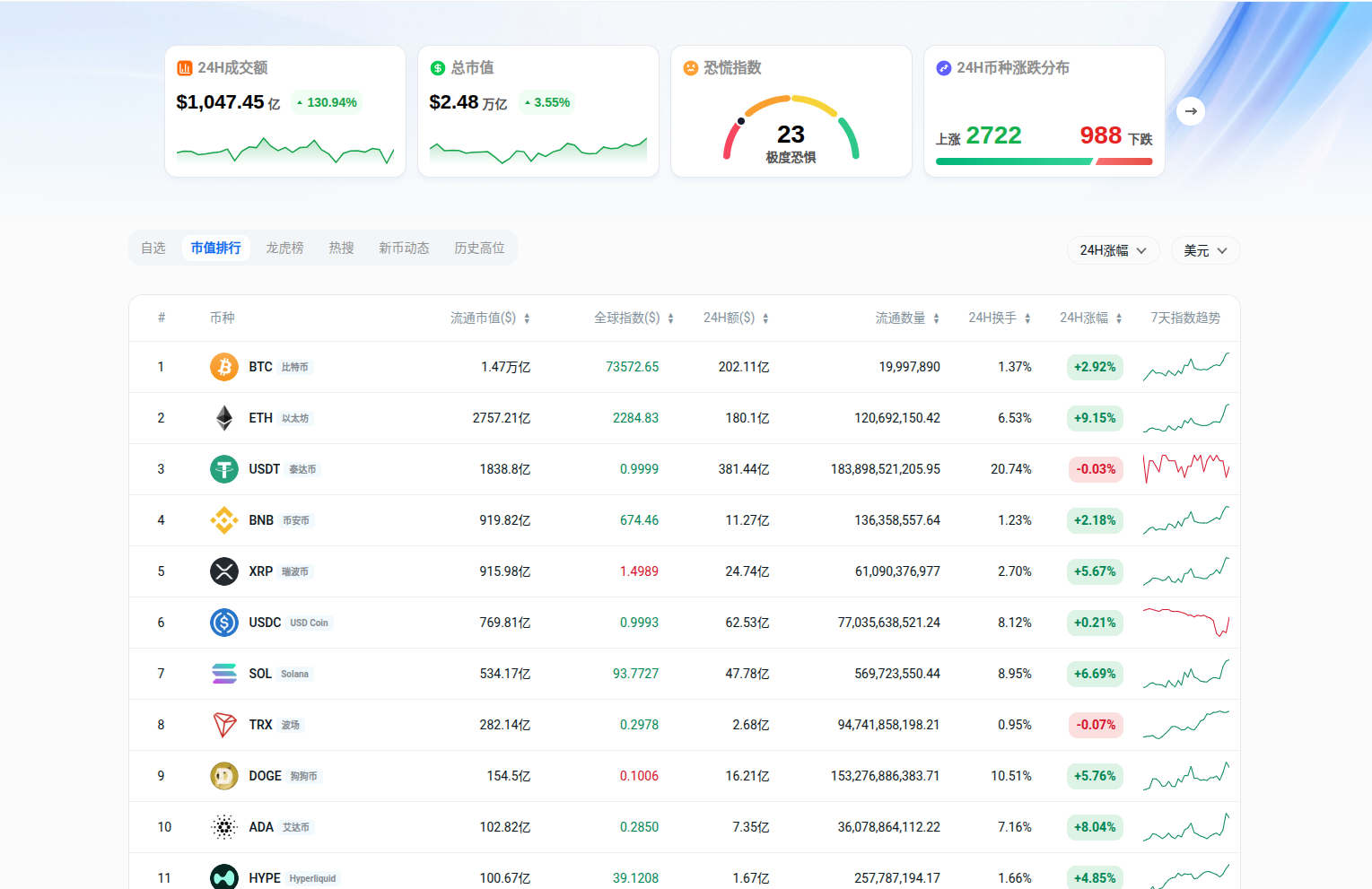 Crypto Tracker